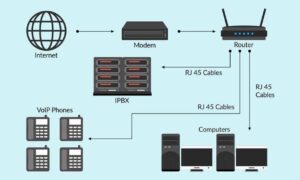 How to set up a Linux-based VoIP (Voice over Internet Protocol) system